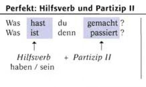 Немецкий язык - глагол sein